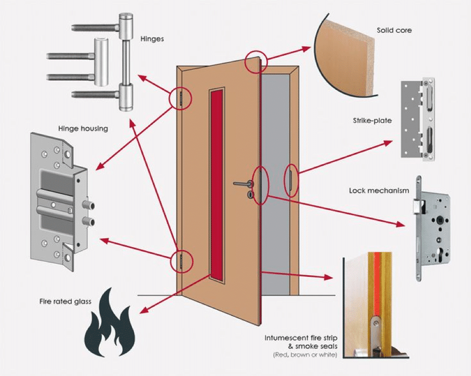 fire door services in Birmingham